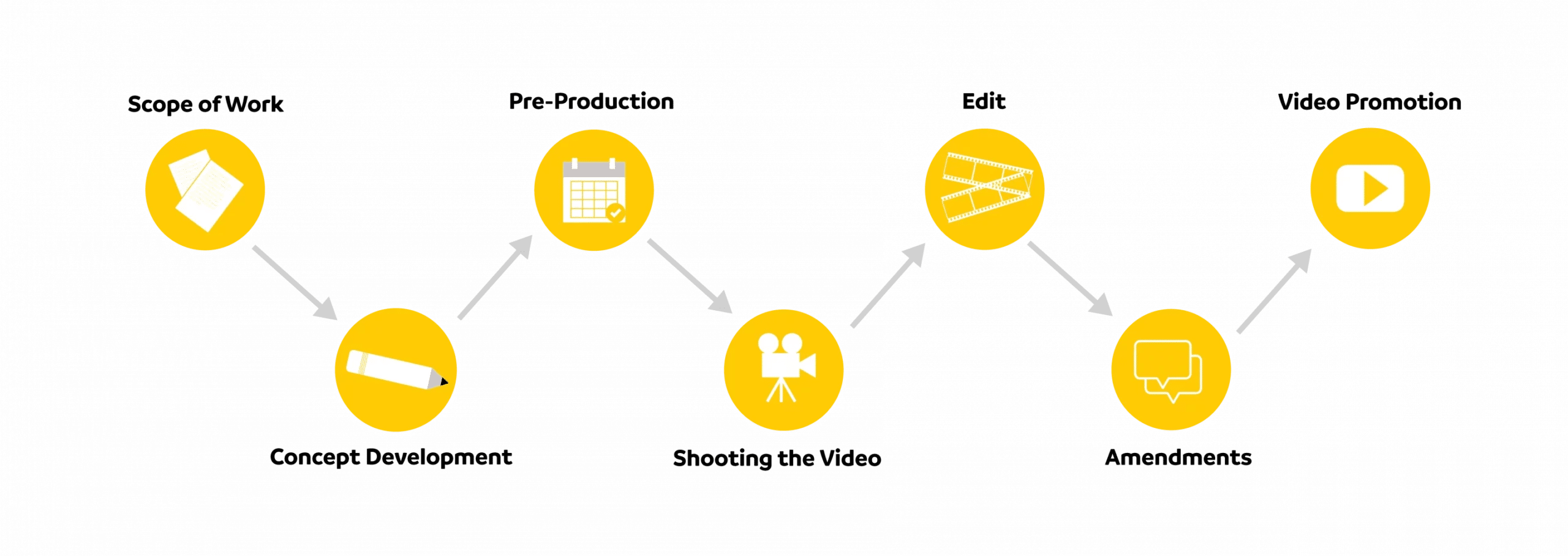 Bold explaining the process of their Corporate Video Production in London