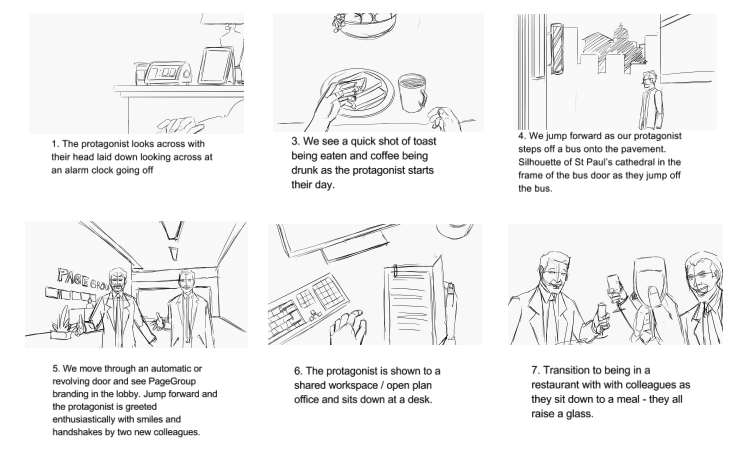 How to Use a Successful Storyboard for your Corporate Film