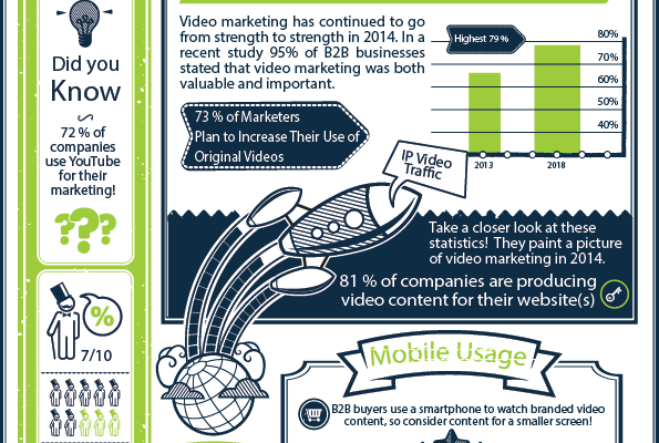 video marketing infographic 2014