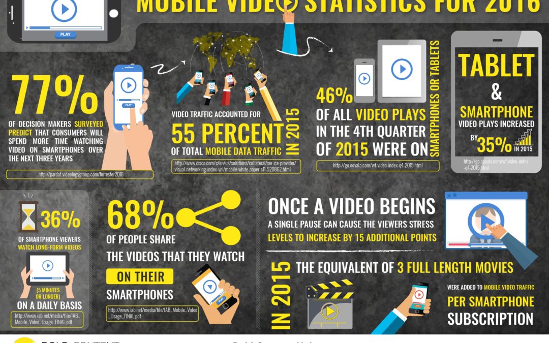 Mobile Video Statistics For 2016 [INFOGRAPHIC]