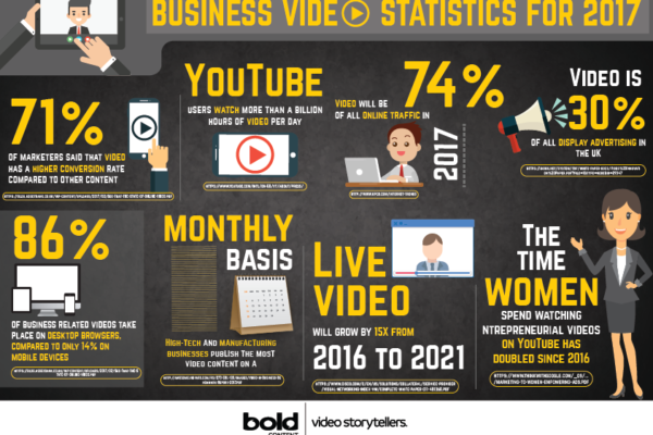 Business Video Statistics For 2017