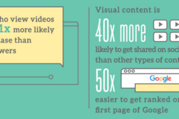 Visual Content Statistics